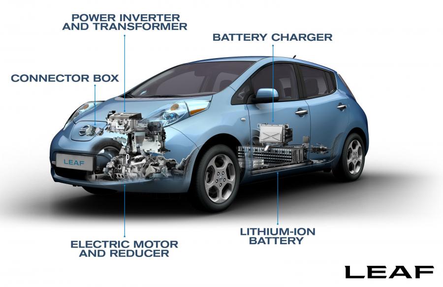  Nissan Leaf 2010 года  (фото 53 из 77)